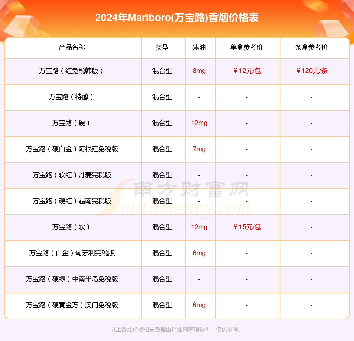 新澳门资料正版2024,数据整合方案实施_投资版121,127.13