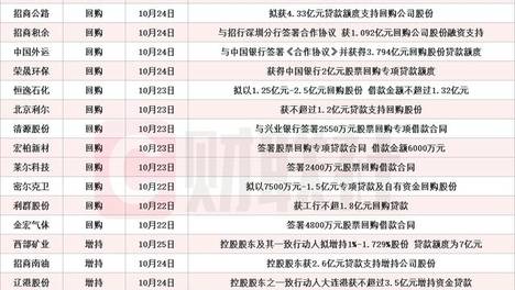 澳门免费资料大全精准,最新答案动态解析_vip2121,127.13