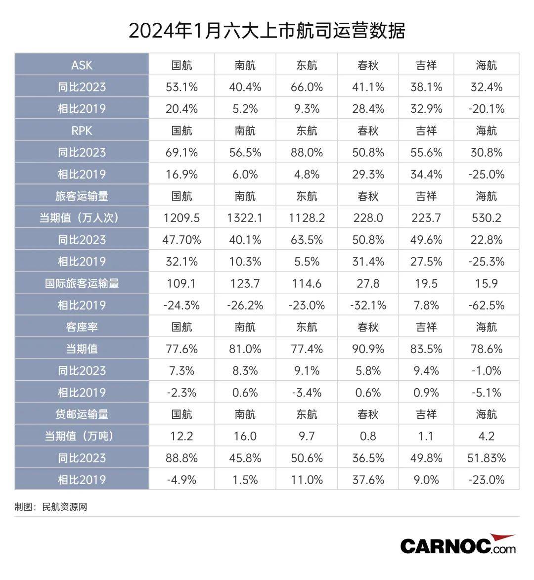 包含2024新澳门六合免费资料大全的词条