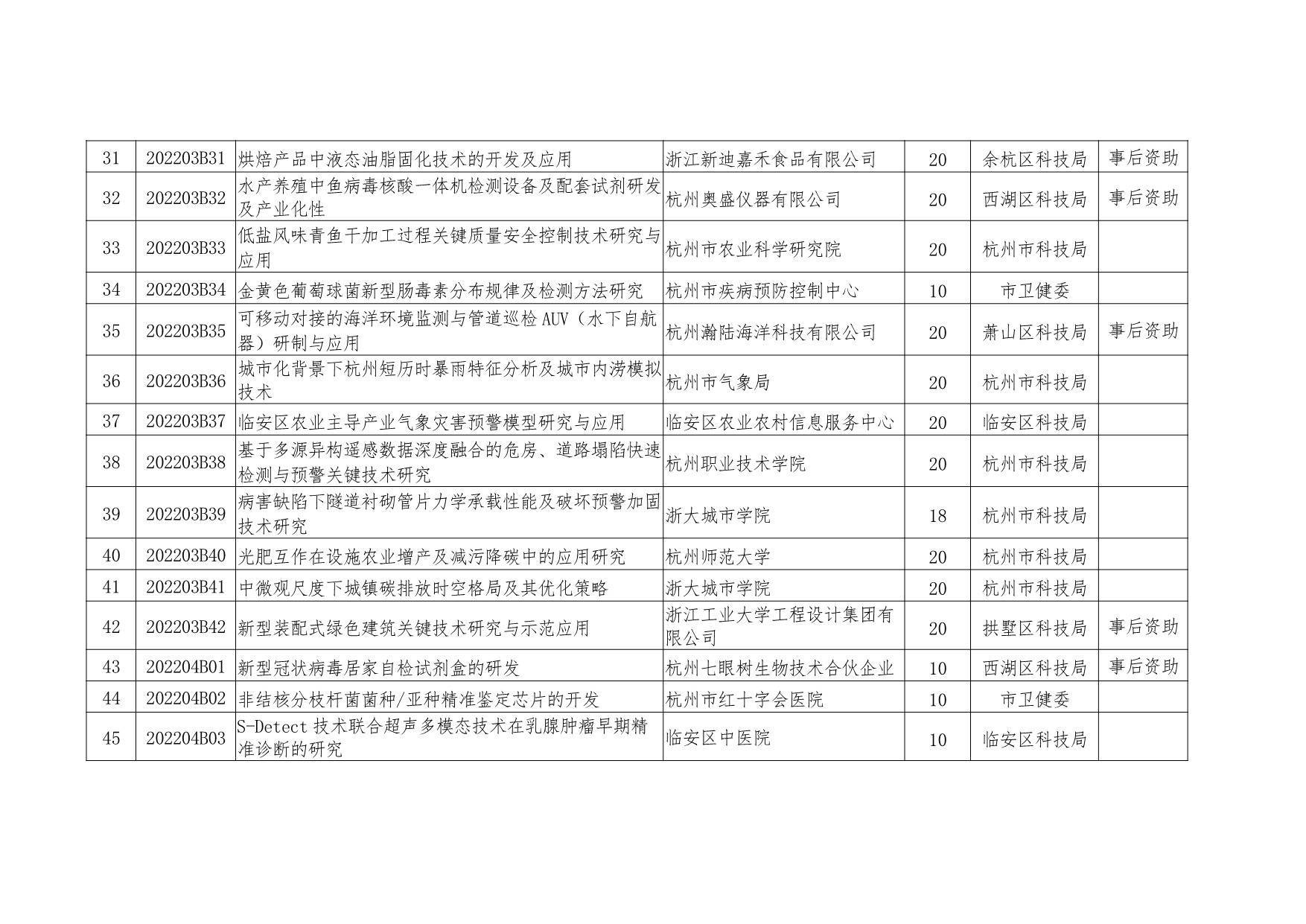 2022澳门免费资料大全100%,最新热门解析实施_精英版121,127.13