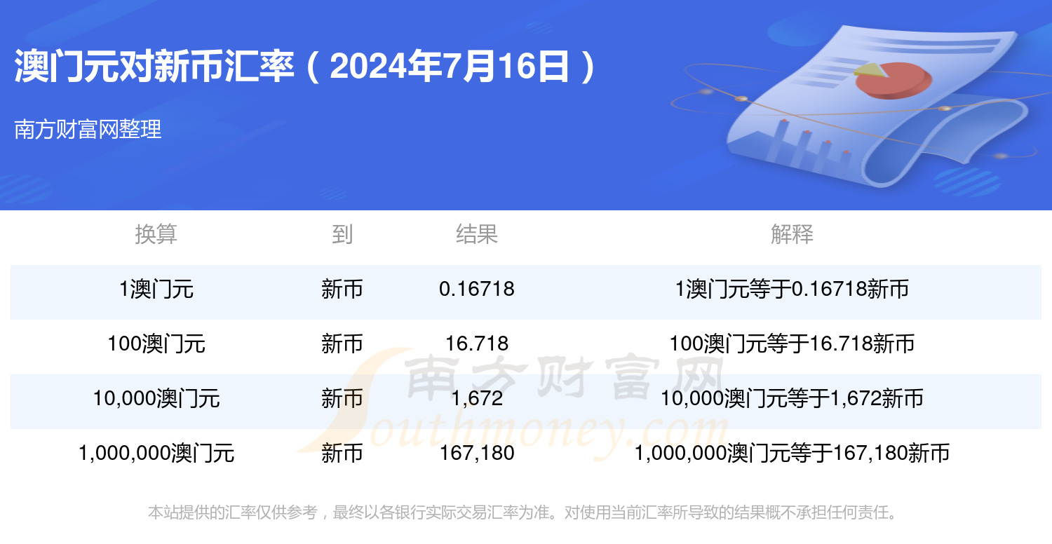 新澳门资料大全2024年,数据解释落实_整合版121,127.13