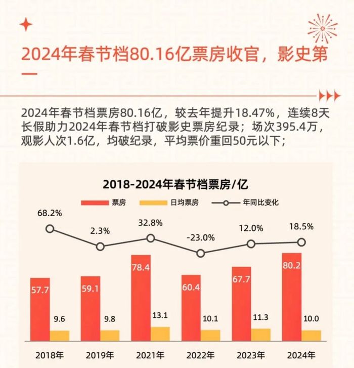 2020年中国电影票房排行榜,数据解释落实_整合版121,127.13