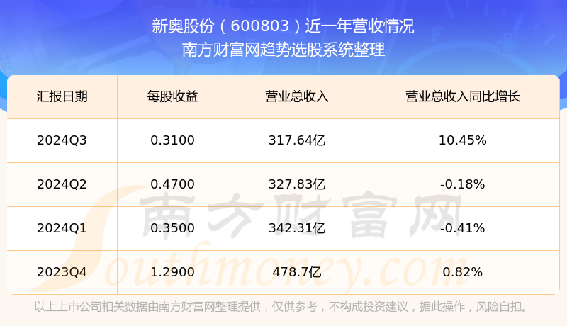 2024新奥开奖资料,最新答案动态解析_vip2121,127.13