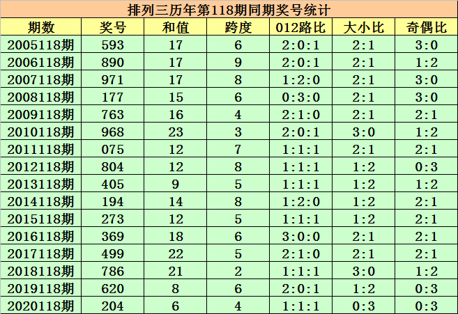 118开奖澳门,资深解答解释落实_特别款72.21127.13.