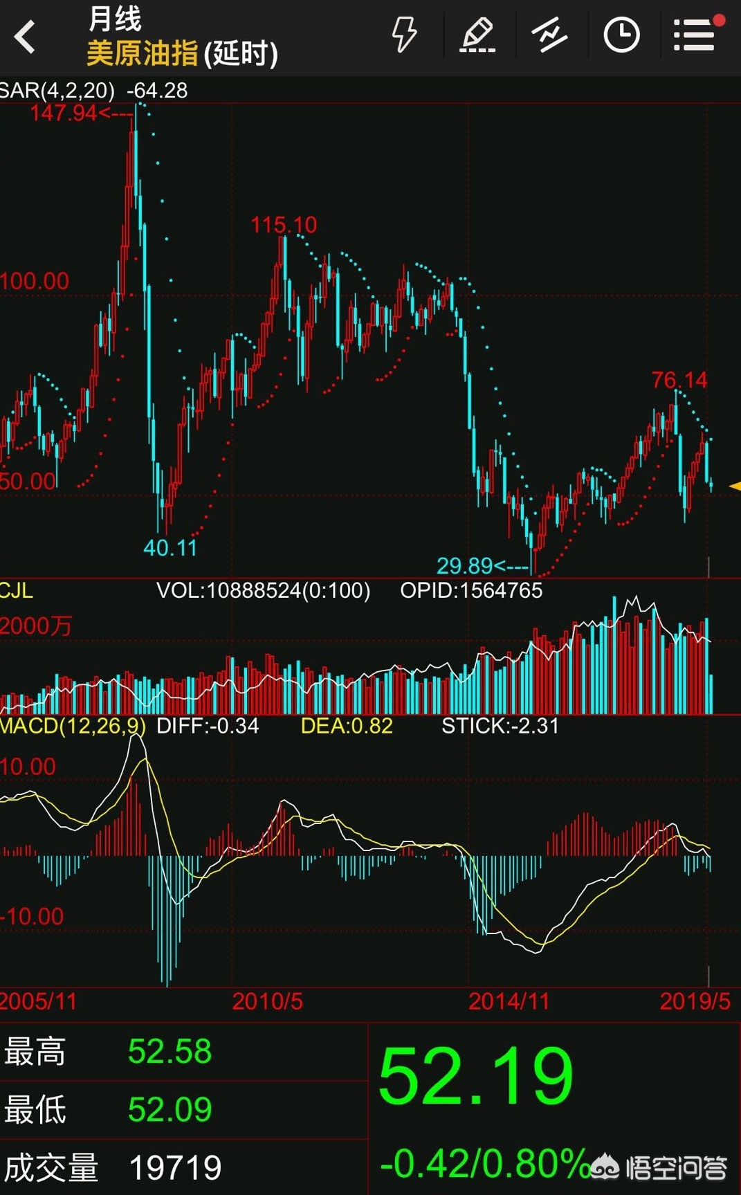 （香港49号综合走势图分析最新11.12）