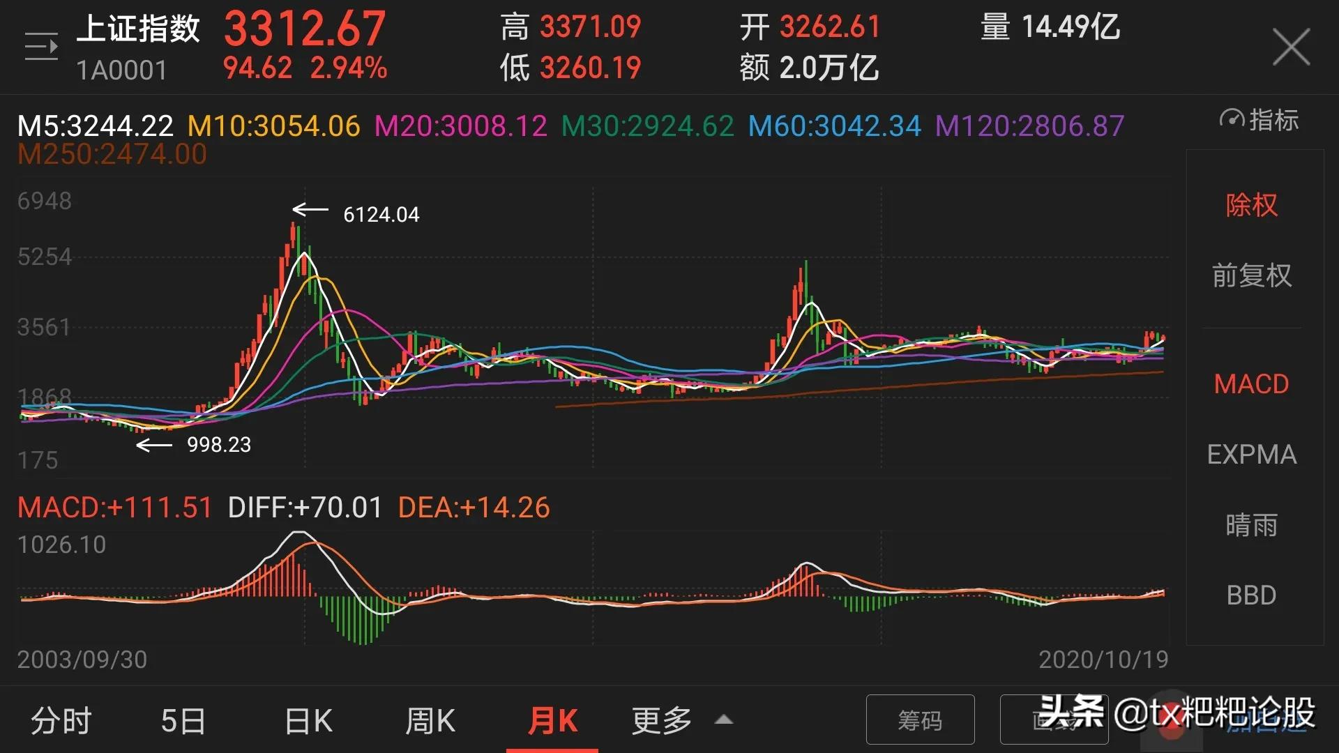 （香港49选7走势图分布图表）