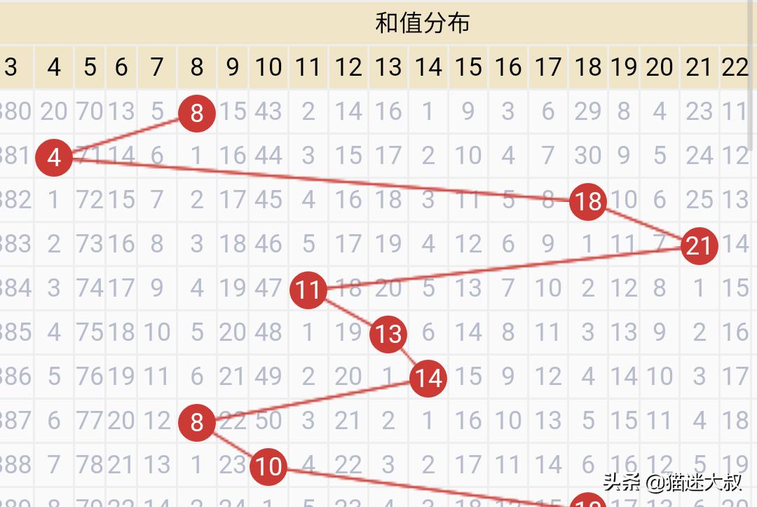 （香港澳门6合开彩今天开奖结果查询直播视频）