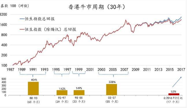 （香港出号走势图100期）