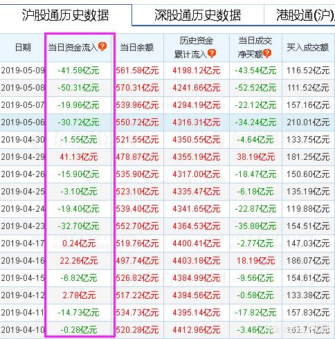 （香港出号走势图100期）