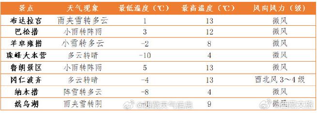 （香港二四六正版资料玄天气预报机）