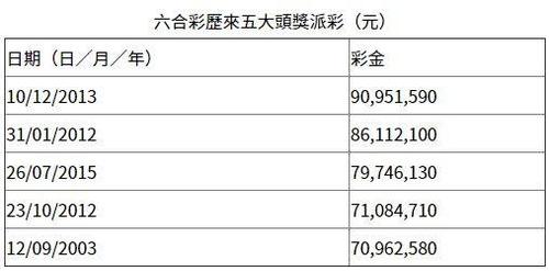 香港今晚开什么码结果142，香港今晚六给彩开奖结果七十一期