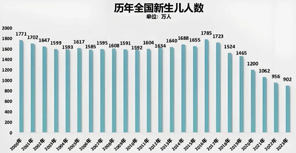 2005新澳门天天开好彩和韩国生育率上升与韩国生育率上升的原因