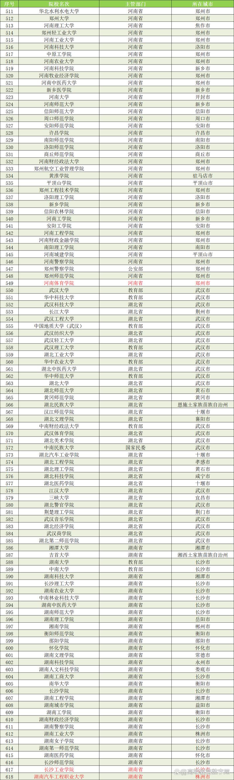 澳门天天好挂牌正版和32所新大学来了与32所新大学来了多少学生
