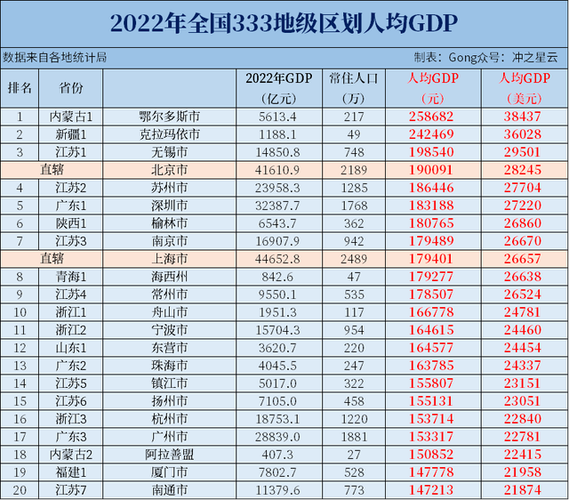 2022年澳门开奖结果和我国6个GDP千亿镇与中国gdp千亿镇