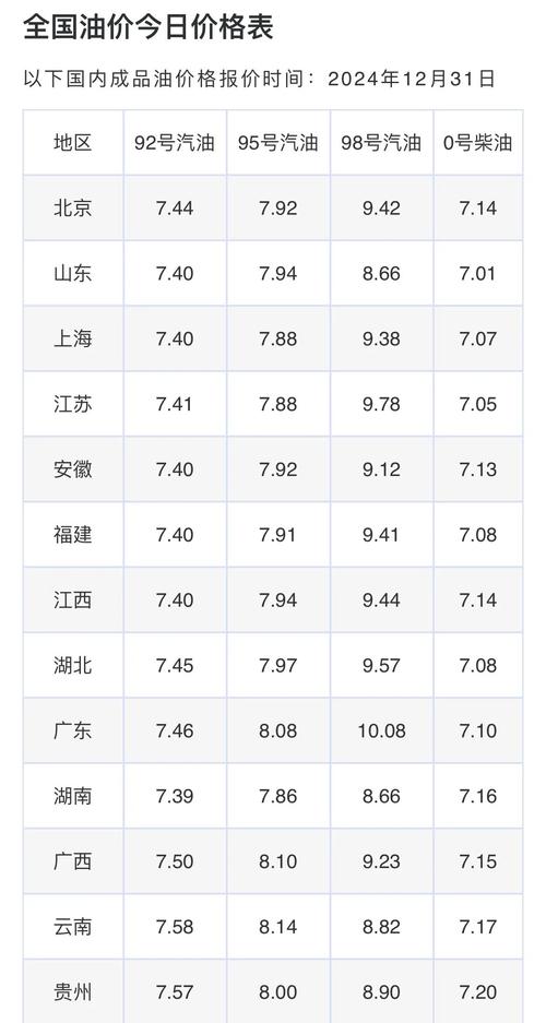 2025新奥资料正版大全和国内油价今晚上涨与国内油价今晚上涨多少