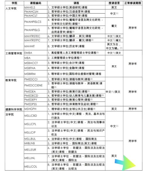 澳门大学研究生申请官网和数百囚犯趁地震越狱与