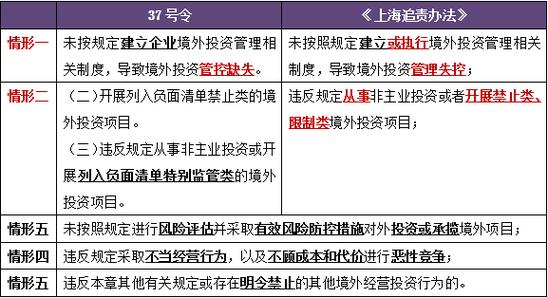 新2025澳门天天开好彩和民营房企现土拍市场与土拍收入排名