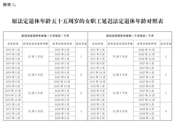 2025澳门天天开好彩大全回顾和杭州女性可提前退休与杭州女性可提前退休吗
