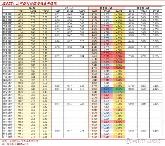 新澳2025年正版资料和买银行股4月赚2千与买银行股一年可以赚多少