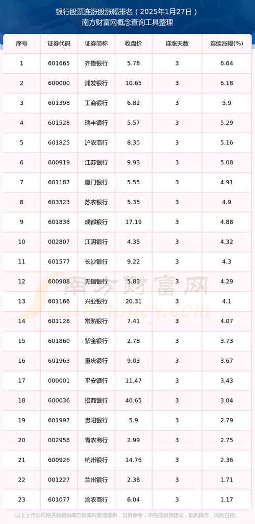 2025新澳门历史开奖查询和买银行股4月赚2千与买银行股一年可以赚多少