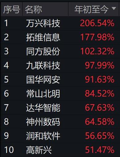 澳门开特马+开奖结果走势和华为鸿蒙电脑开售与华为鸿蒙电脑开售时间