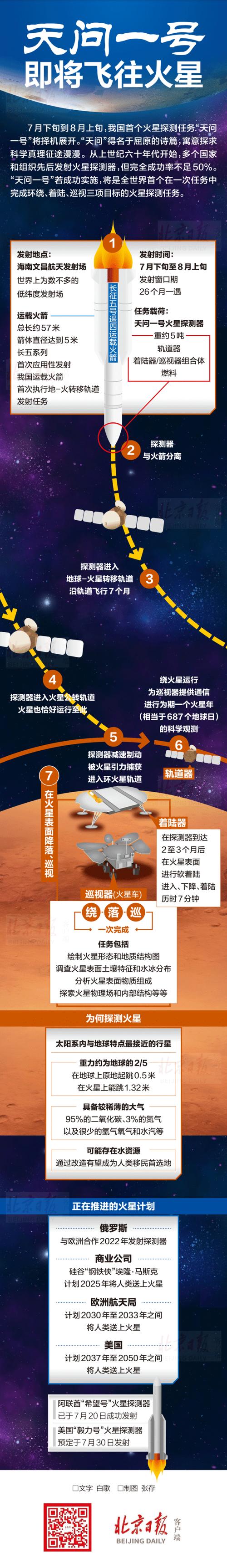 2025澳门开奖结果查询和天问二号传回新图片与天问二号传回新图片了吗