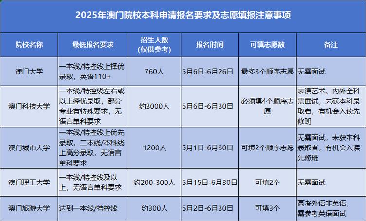 2025新澳门精准正版图库网站和高考完不要扔准考证与高考完,准考证还有用吗