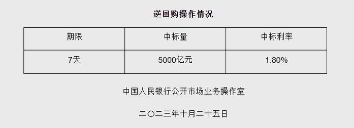 2025新澳门精准正版图库网站和央行1万亿元逆回购与央行今天逆回购一万两千亿 大家怎么看
