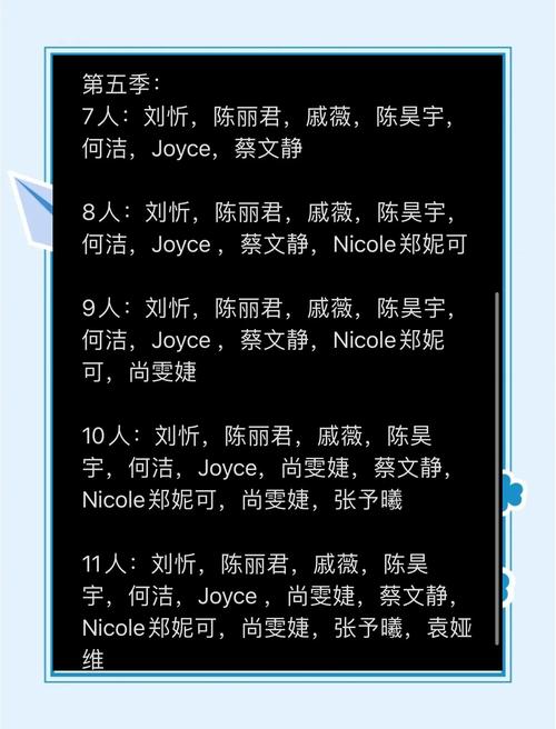 2025澳门特马开奖查询和浪姐成团名单与浪姐1成团成员名单