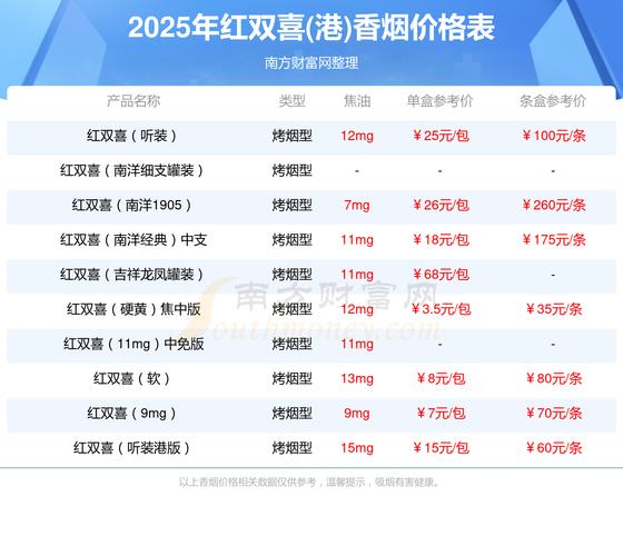 2025年新澳门天天开彩大全和尾号7个0拍出61.2万与尾号7个0值多少钱